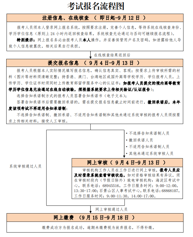 消防工程师官网报名入口www.cpta.com.cn-图1