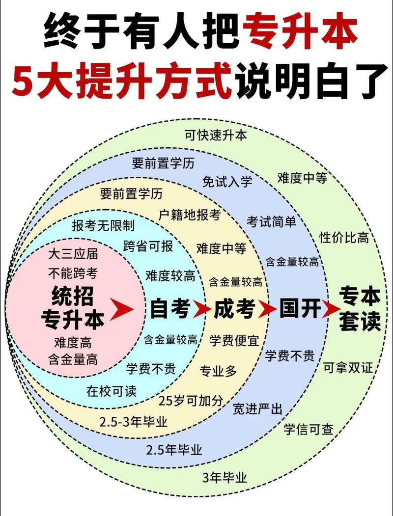 已经毕业了怎么专升本-图1