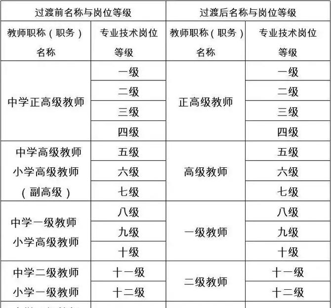 中学教师职称等级有哪些-图1