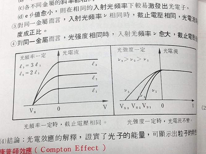 光电流的大小与哪些因素有关-图1