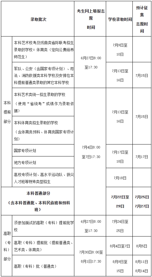 高考提前批什么时候开始报名-图1