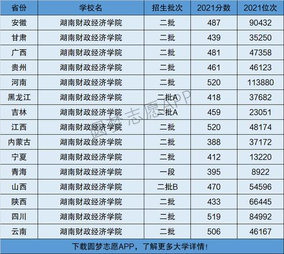 湖南财政经济学院是几本-图1