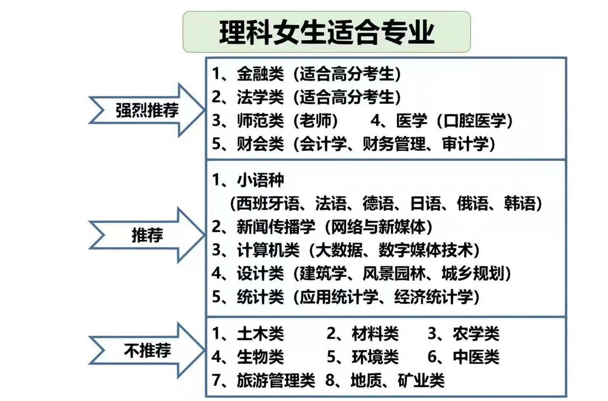 理科女生适合专业15个-图1