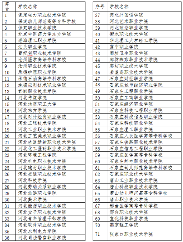 河北地质职工大学是几本-图1