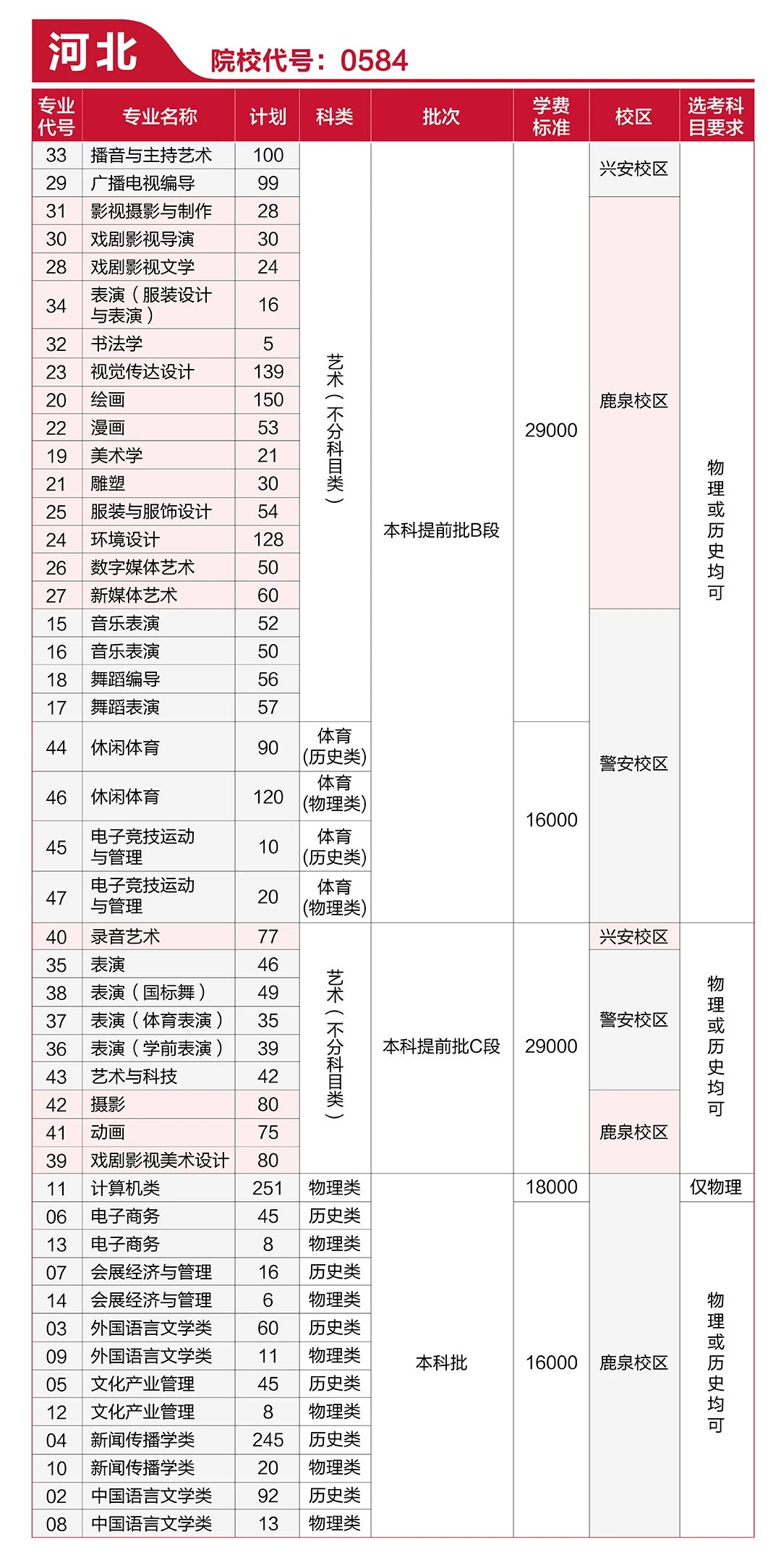 河北传媒一年学费多少钱-图1