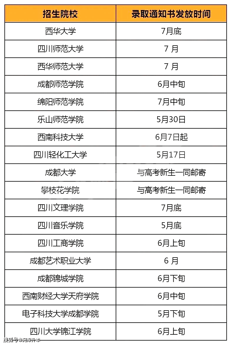 专升本录取通知书发放时间-图1