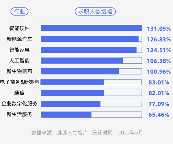 智能交通技术专业就业方向-图1