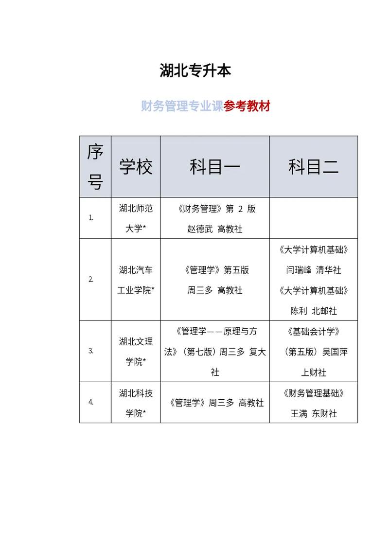 财务管理属于什么专业类别-图1