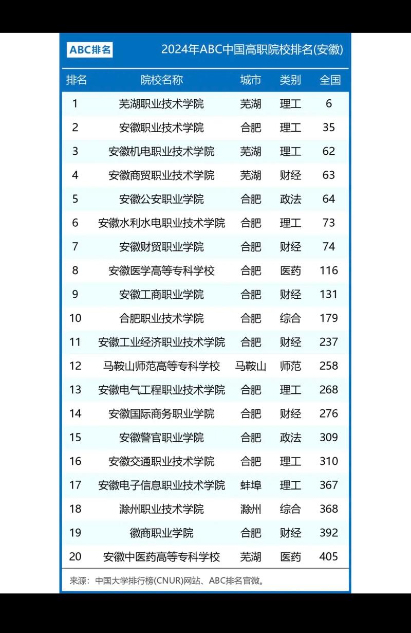 安徽公办大专有哪些学校-图1