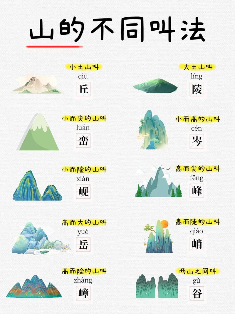 五岳三山指的是哪些山-图1