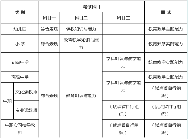 高中教师资格证考试科目-图1