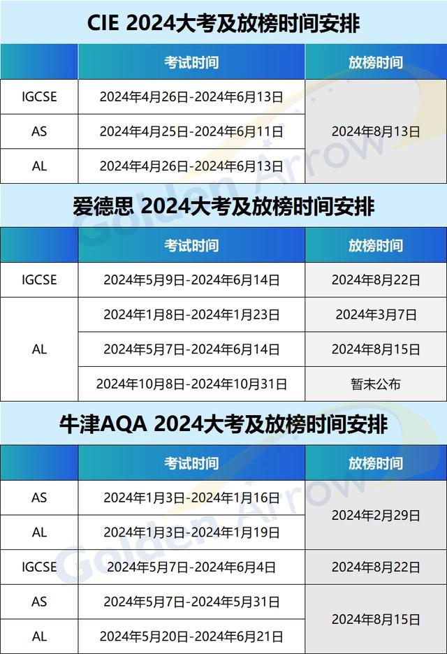 英语ab级考试时间2024-图1