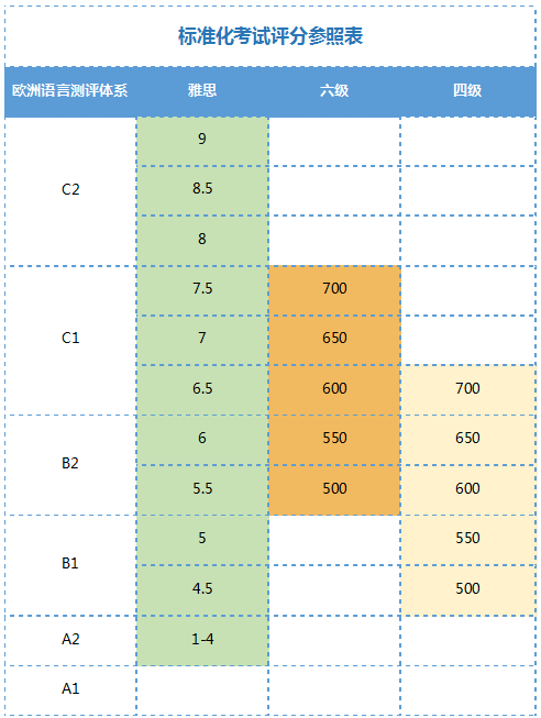 雅思6.5一般人都考几次-图1