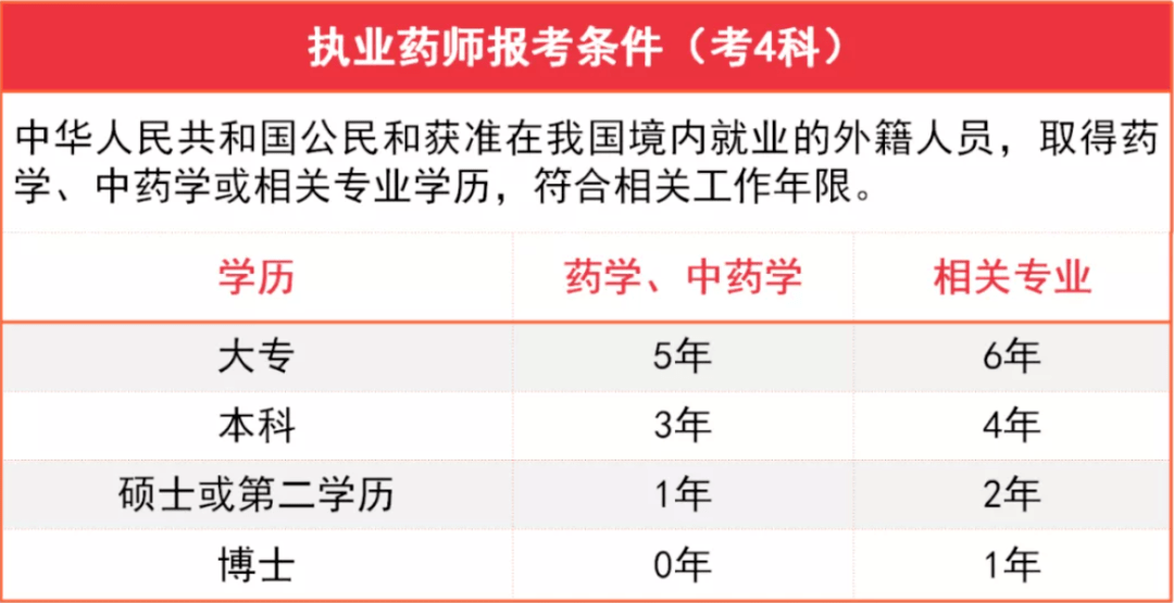 药师证报考条件有哪些-图1