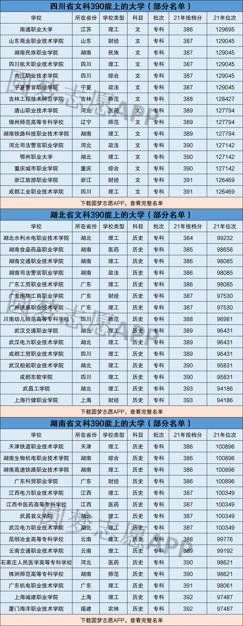 理科390分左右的大学-图1