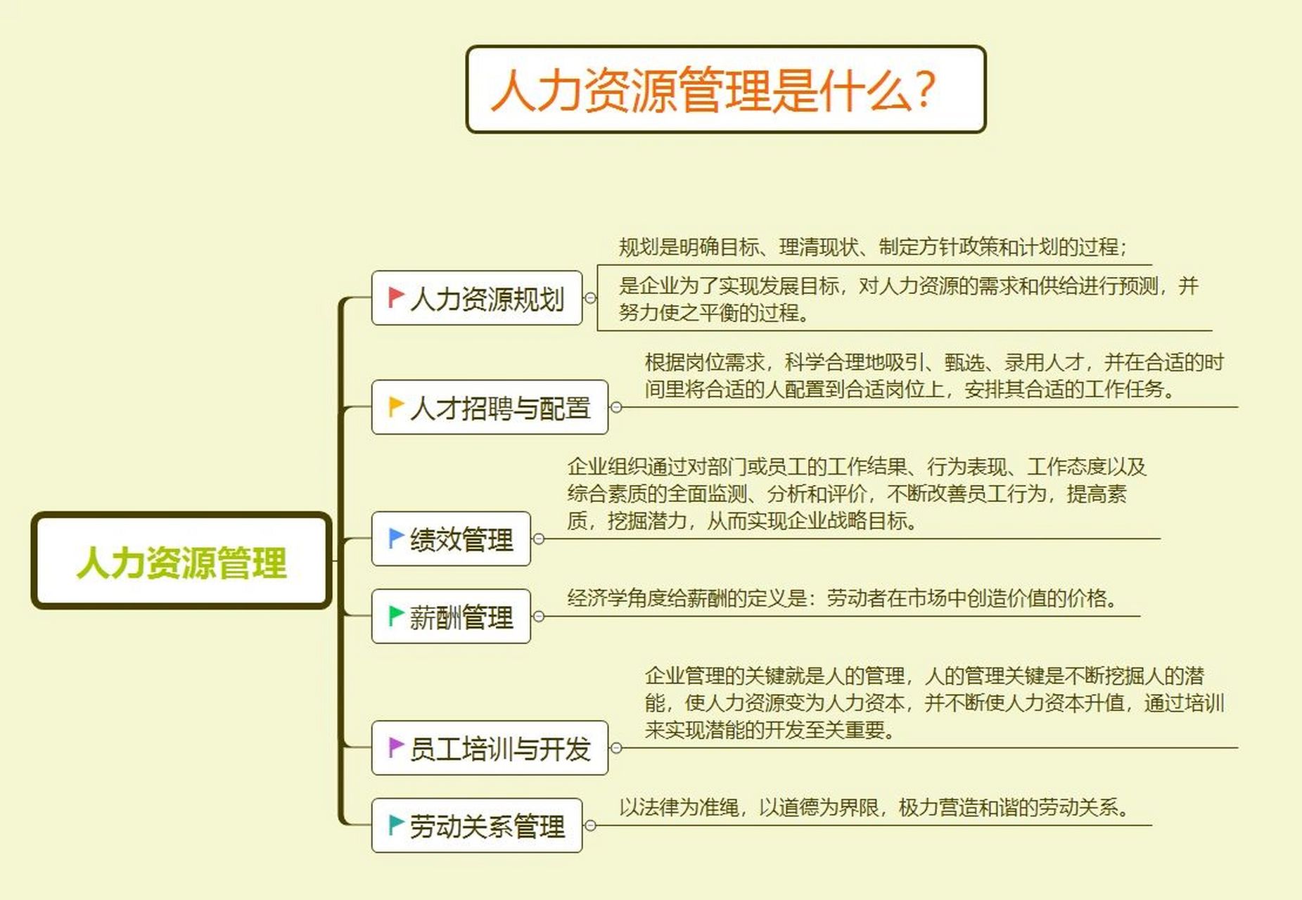 人力资源是做什么工作的-图1