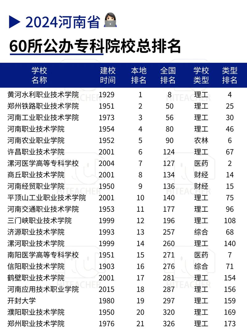 河南专科提前批院校有哪些-图1