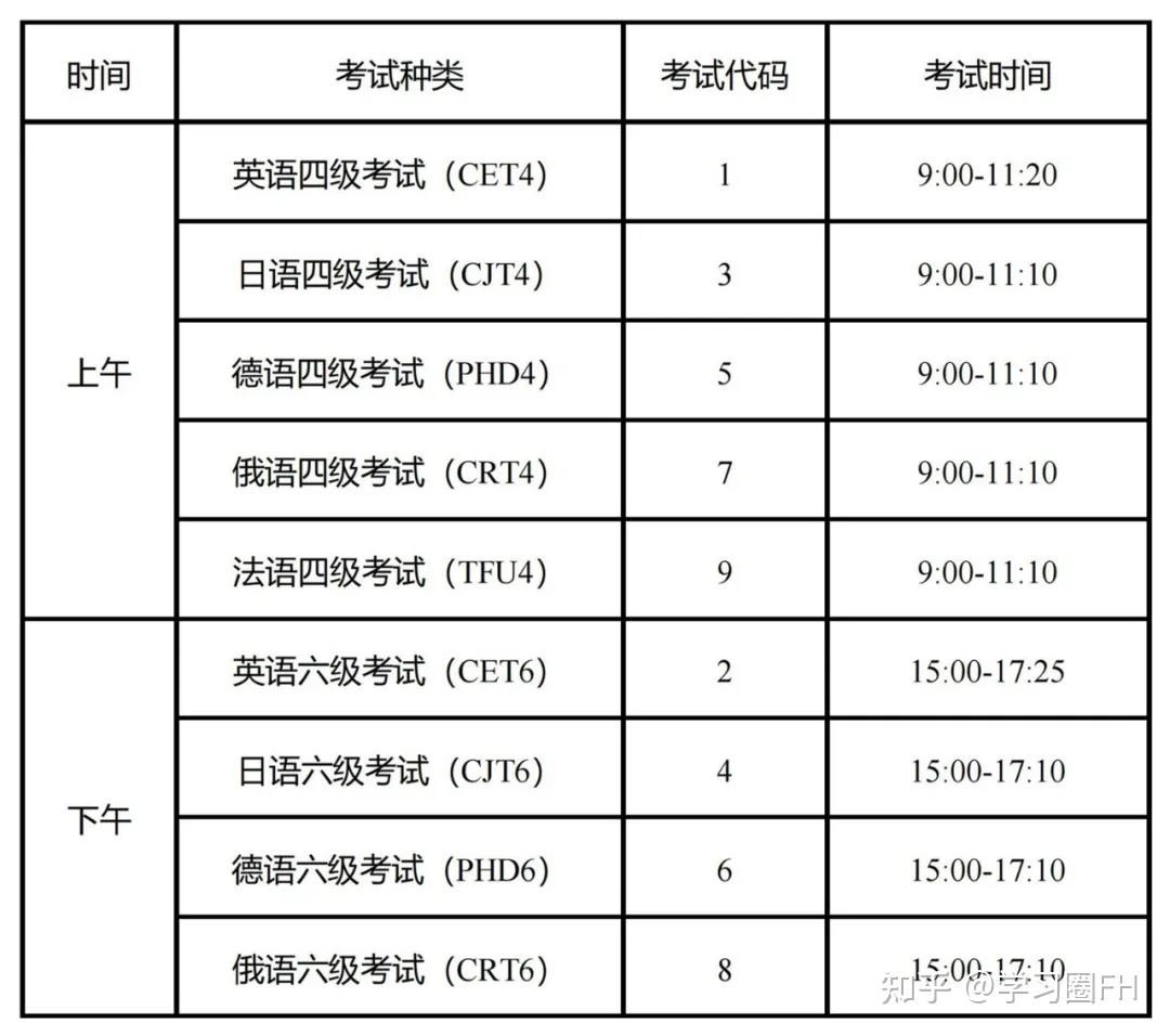 2024年四六级报名时间-图1