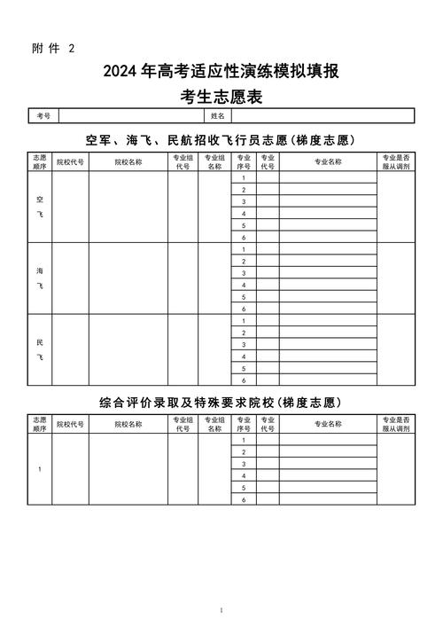 高考志愿可以填几个学校 如何正确填报-图1