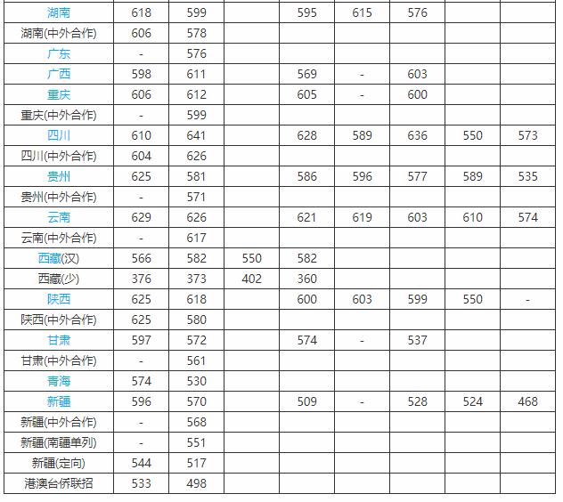 上海大学是一本还是二本-图1