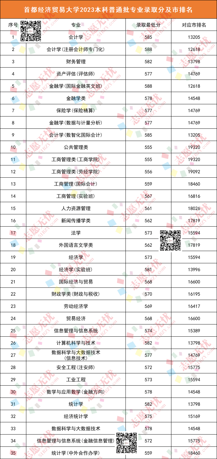 首都经济贸易大学分数线-图1