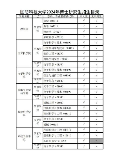 国防科技大学的专业有哪些-图1