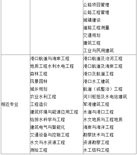 注册岩土工程师报考条件-图1