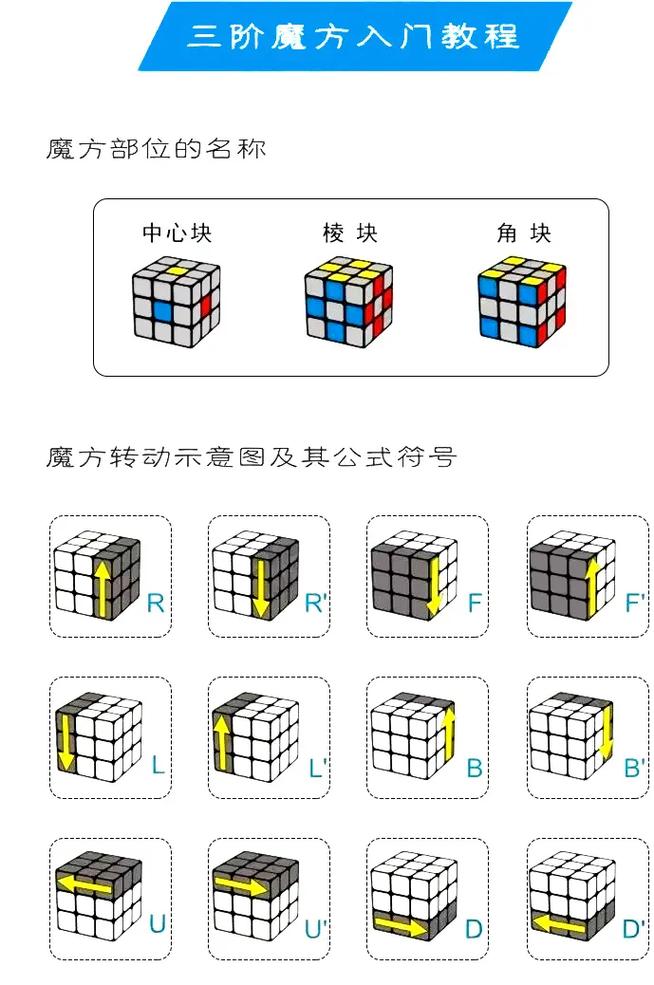 三阶魔方最后一层通用公式-图1