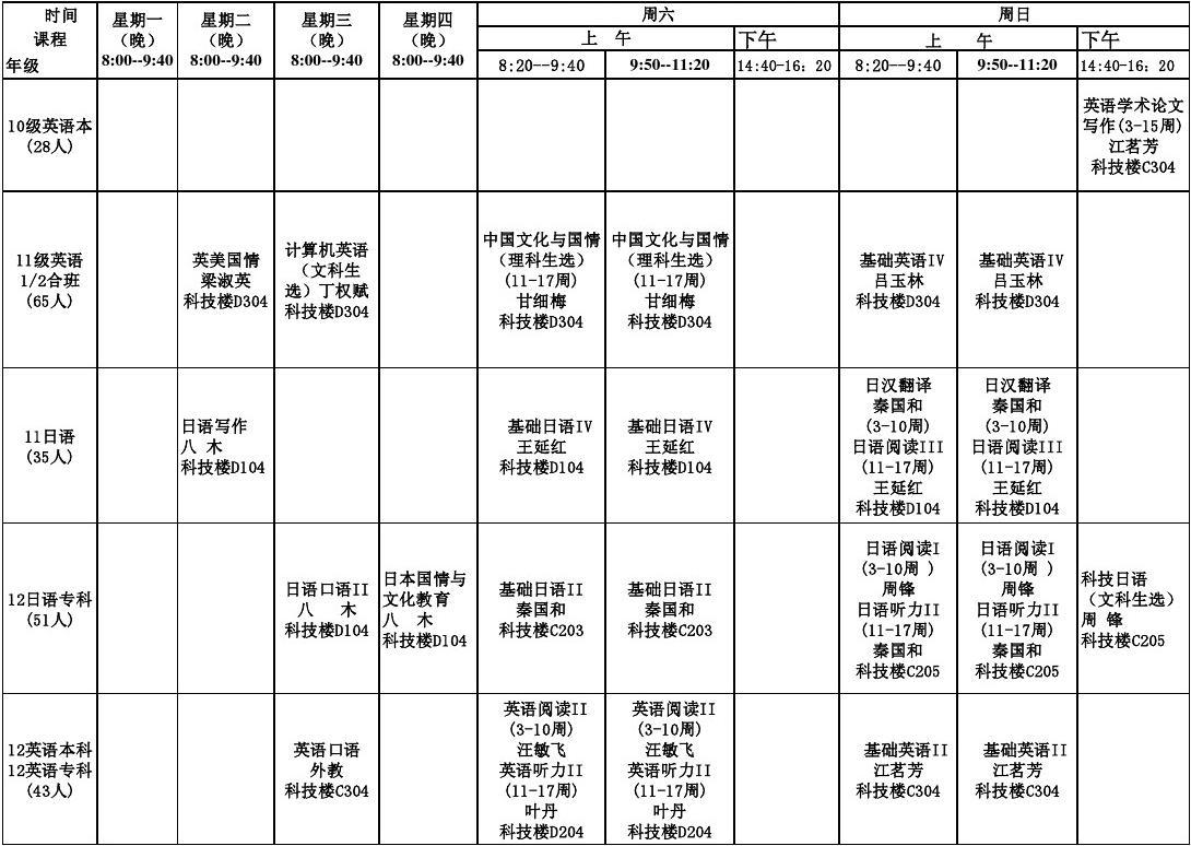 大学英语专业学什么课程-图1