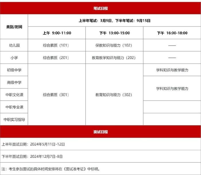 教资笔试有效期是几年-图1