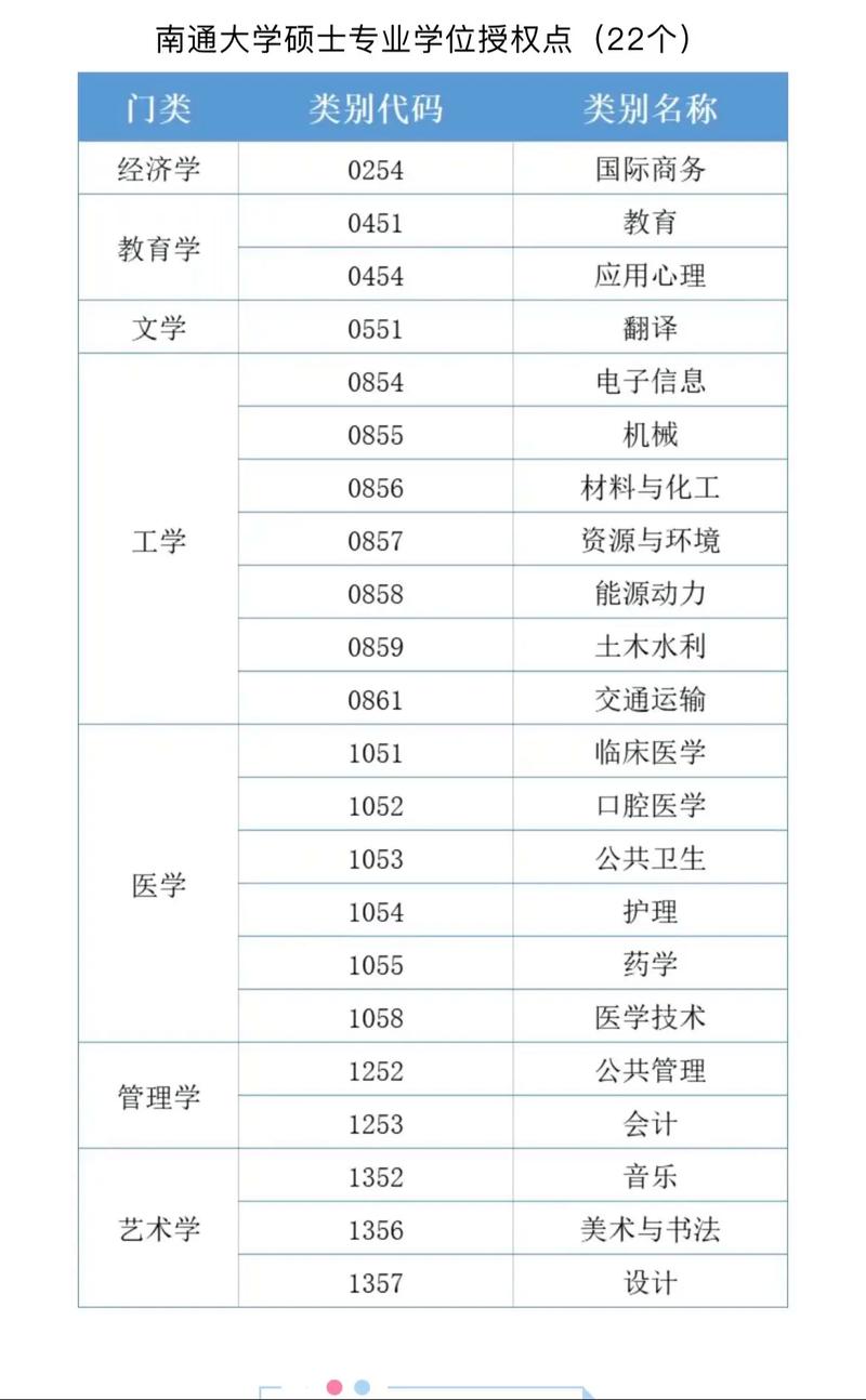 南通大学分数线2024-图1