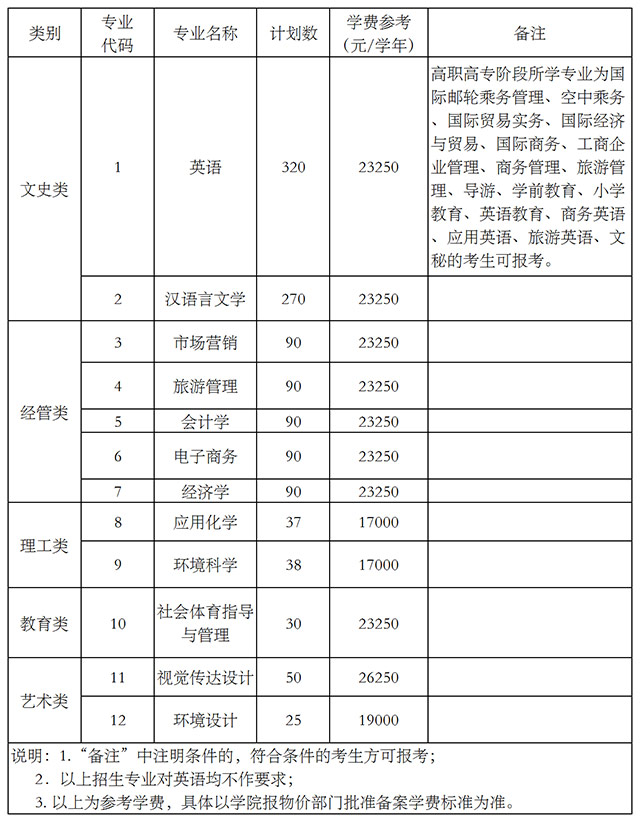 杭州师范大学钱江学院学费-图1