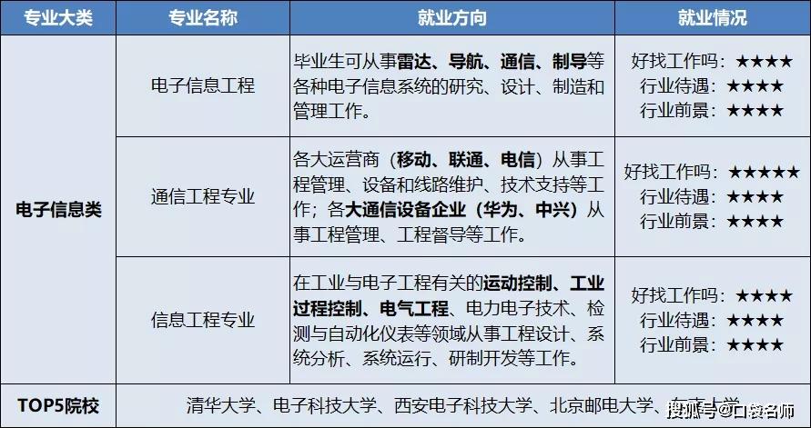 智能控制技术专业就业方向-图1