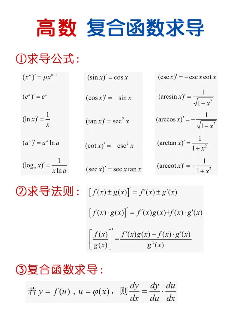 复合函数求导公式表图片-图1