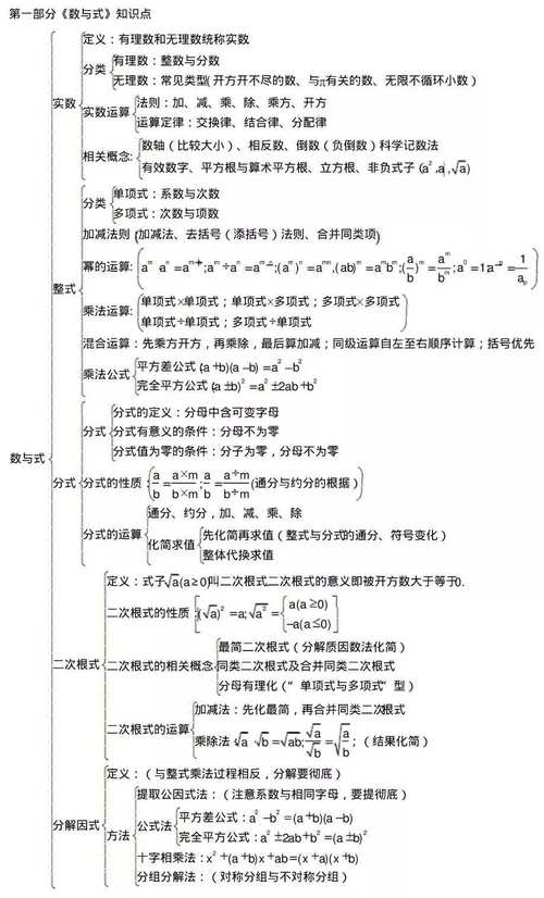 中考数学重点知识点必考-图1