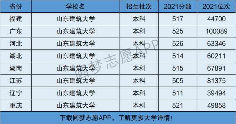 山东建筑大学是一本还是二本-图1