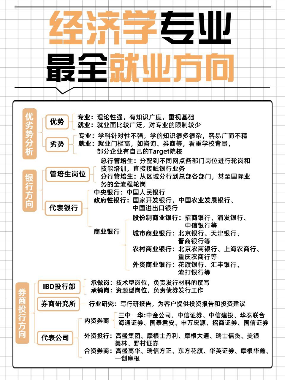 经济类的专业有哪些专业-图1