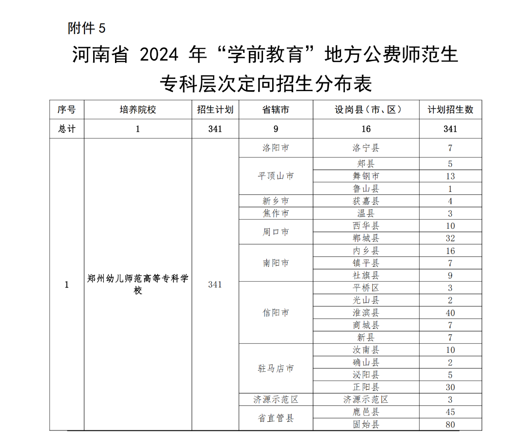 2024公费师范生报名-图1