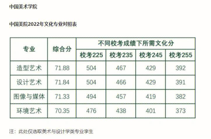 中央美院400分能考上吗-图1