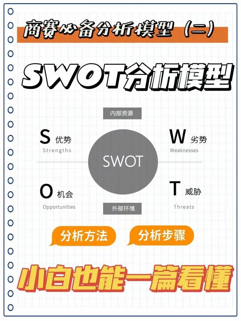 swot分别代表什么意思-图1