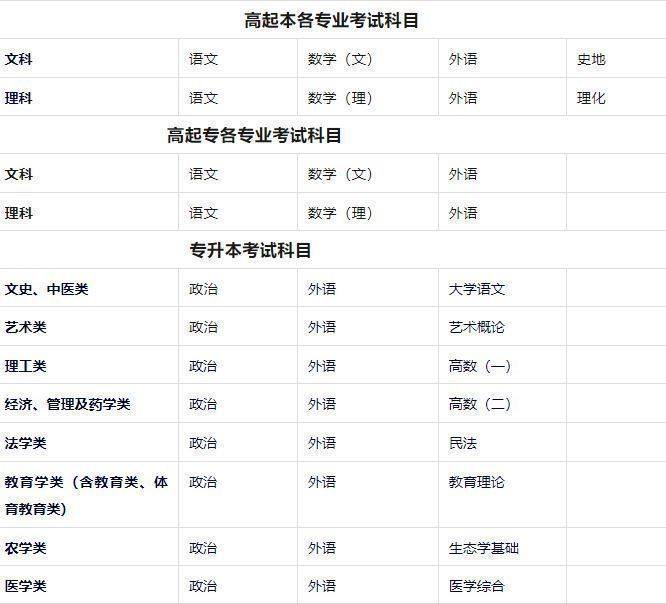 医科大学报考条件要多少分-图1