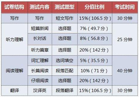 四级听力错8个什么水平-图1