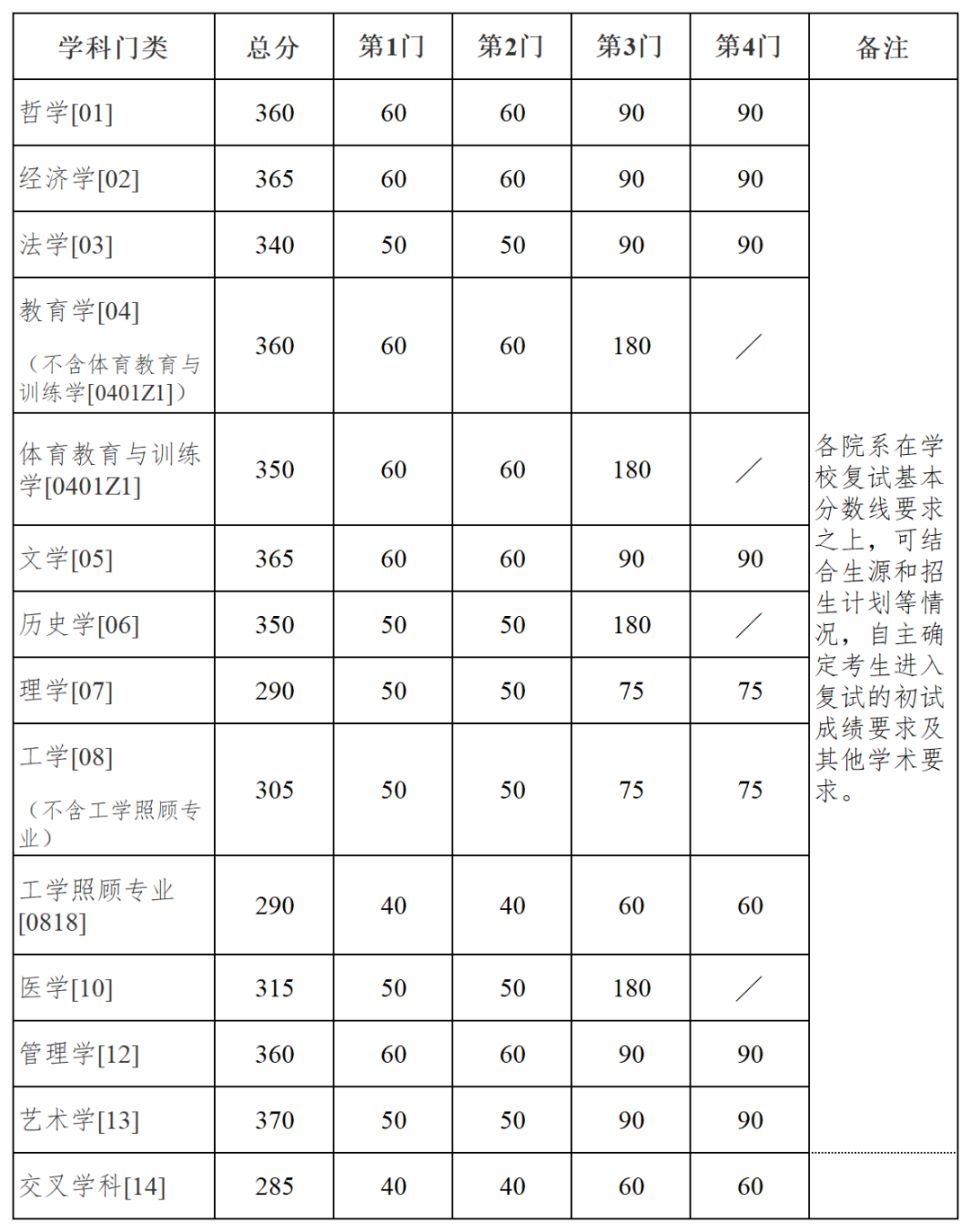 南京大学录取分数线2024-图1