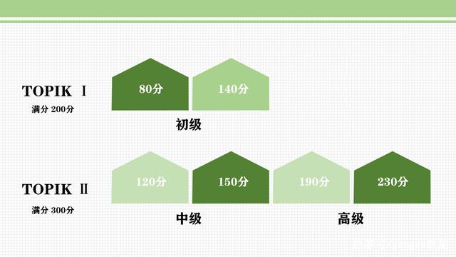 topik等级划分分数-图1