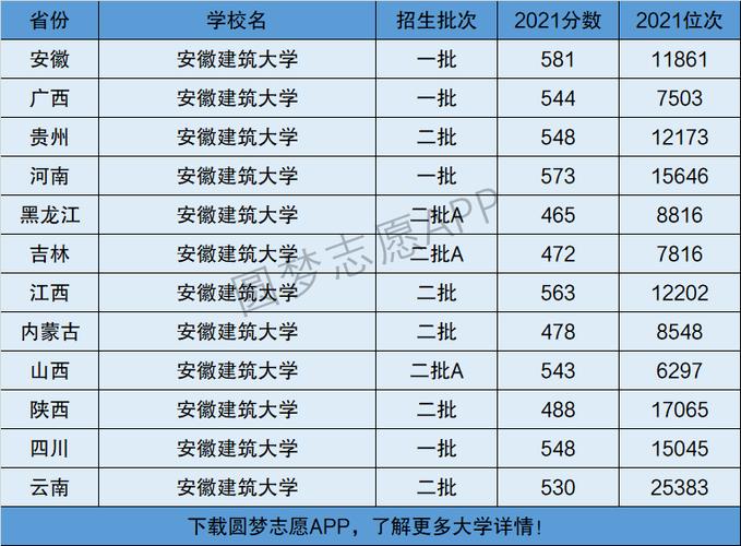 安徽建筑大学是一本还是二本-图1