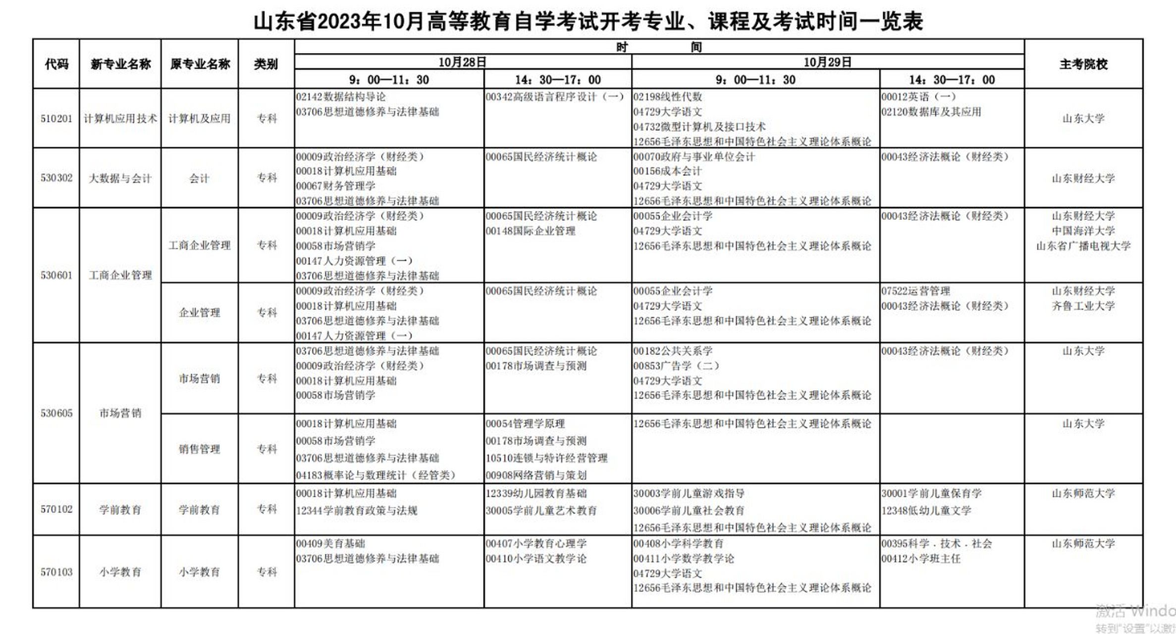 自考大专需要考哪些科目-图1