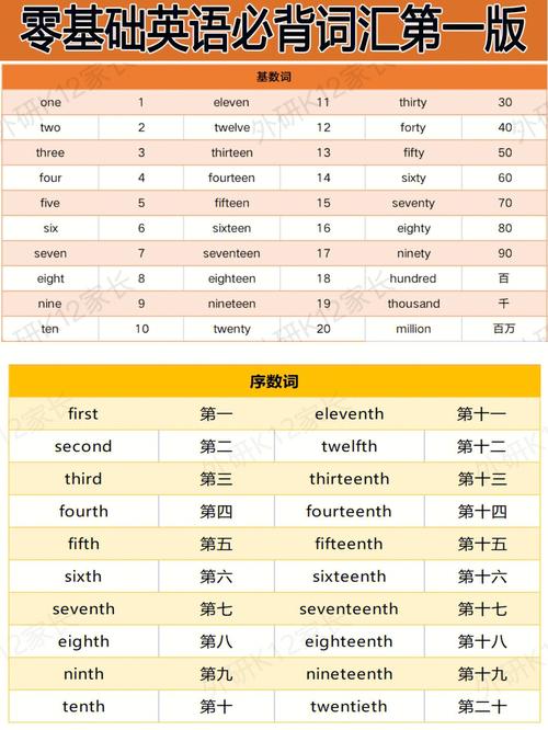 一分钟记10个英语单词-图1