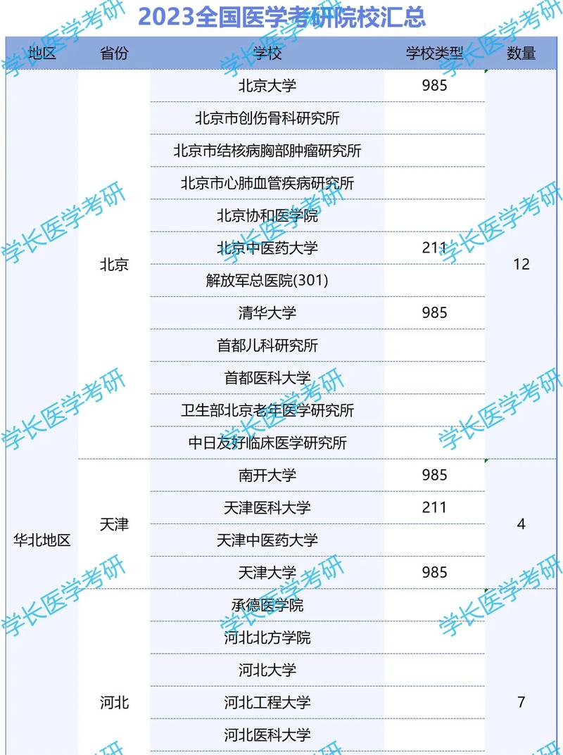 临床医学专科考研可以报考的学校-图1