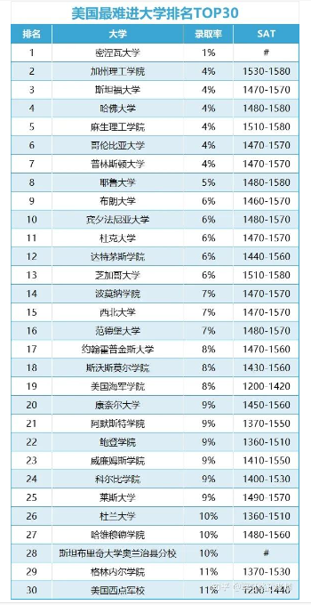 美国最好的十所大学有哪些-图1