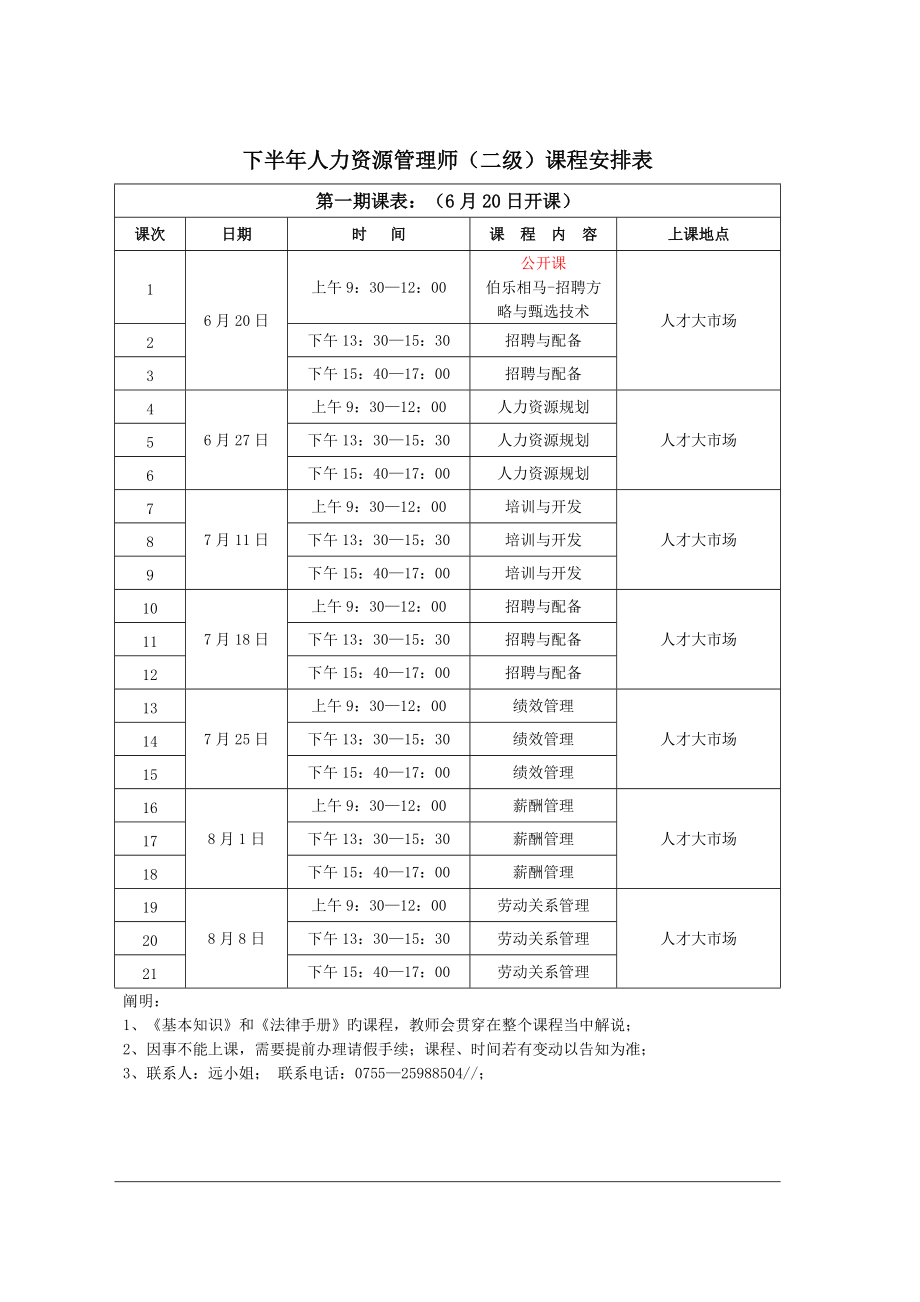 人力资源管理课程-图1